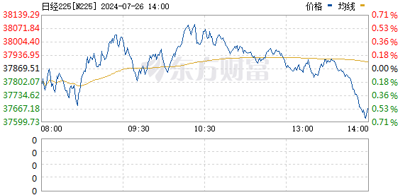 R图 N225_0